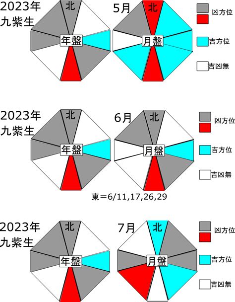 2023 九星